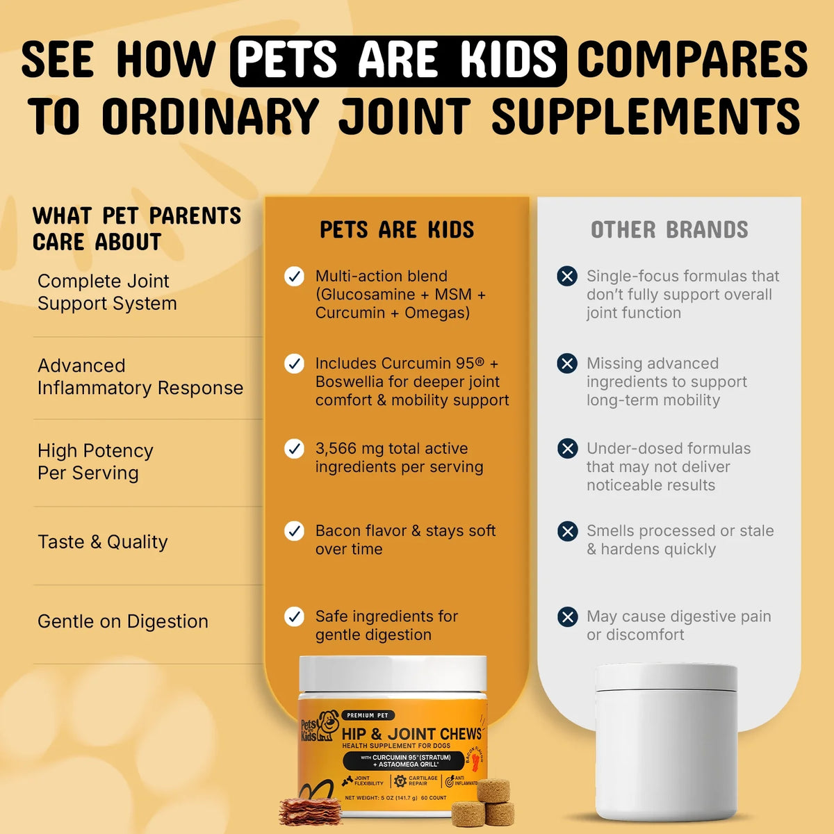 Premium Hip & Joint Chews