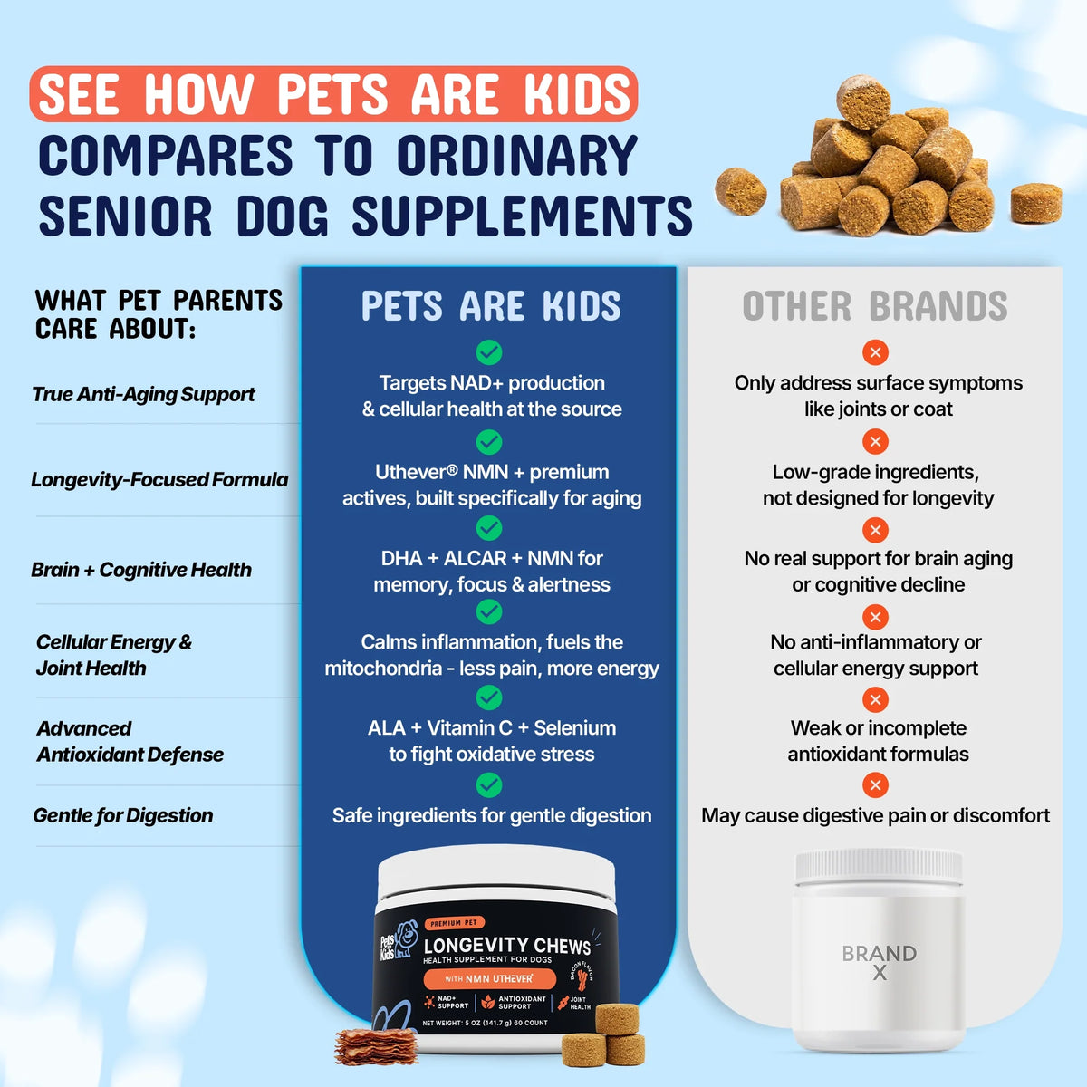 Premium Longevity Chews